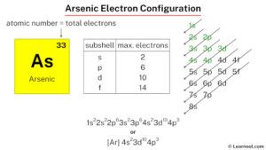 full electron configuration for arsenic|Arsenic .
